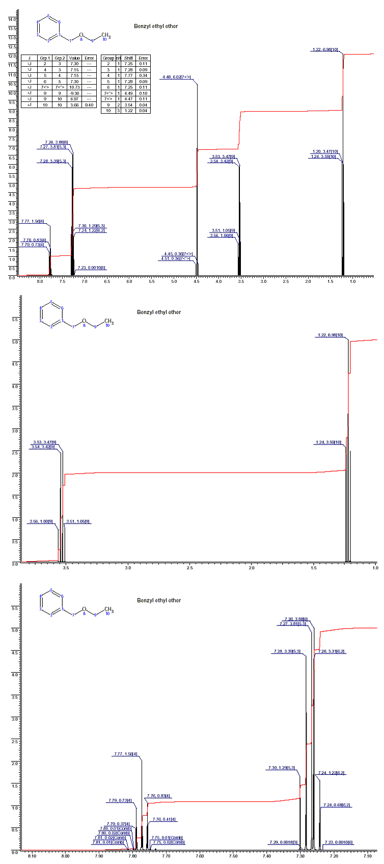 Benzyl ethyl etherͼ1