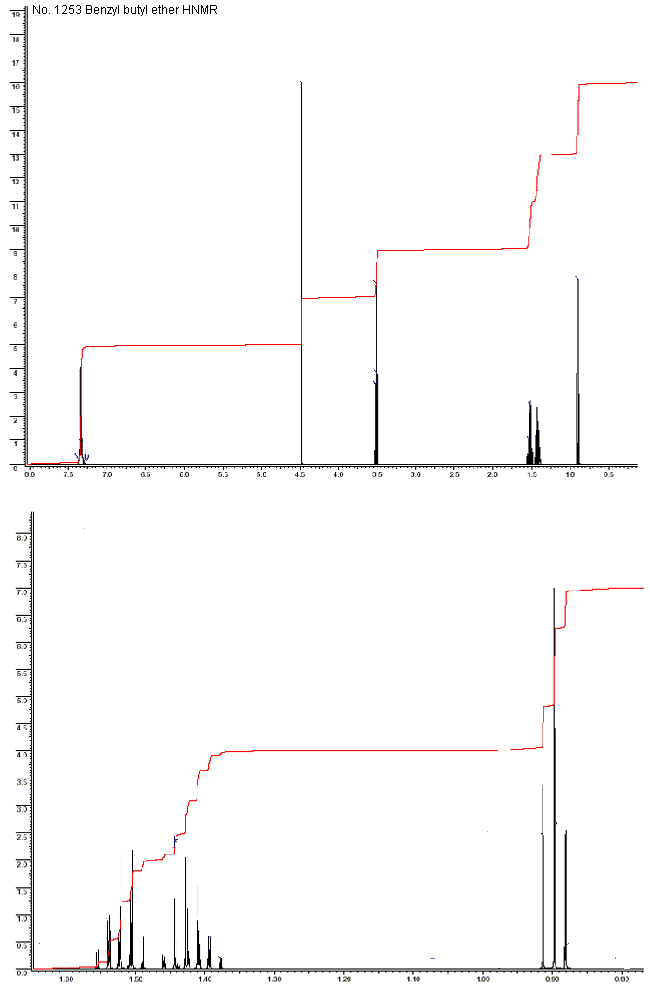 Benzyl n-butyl etherͼ1