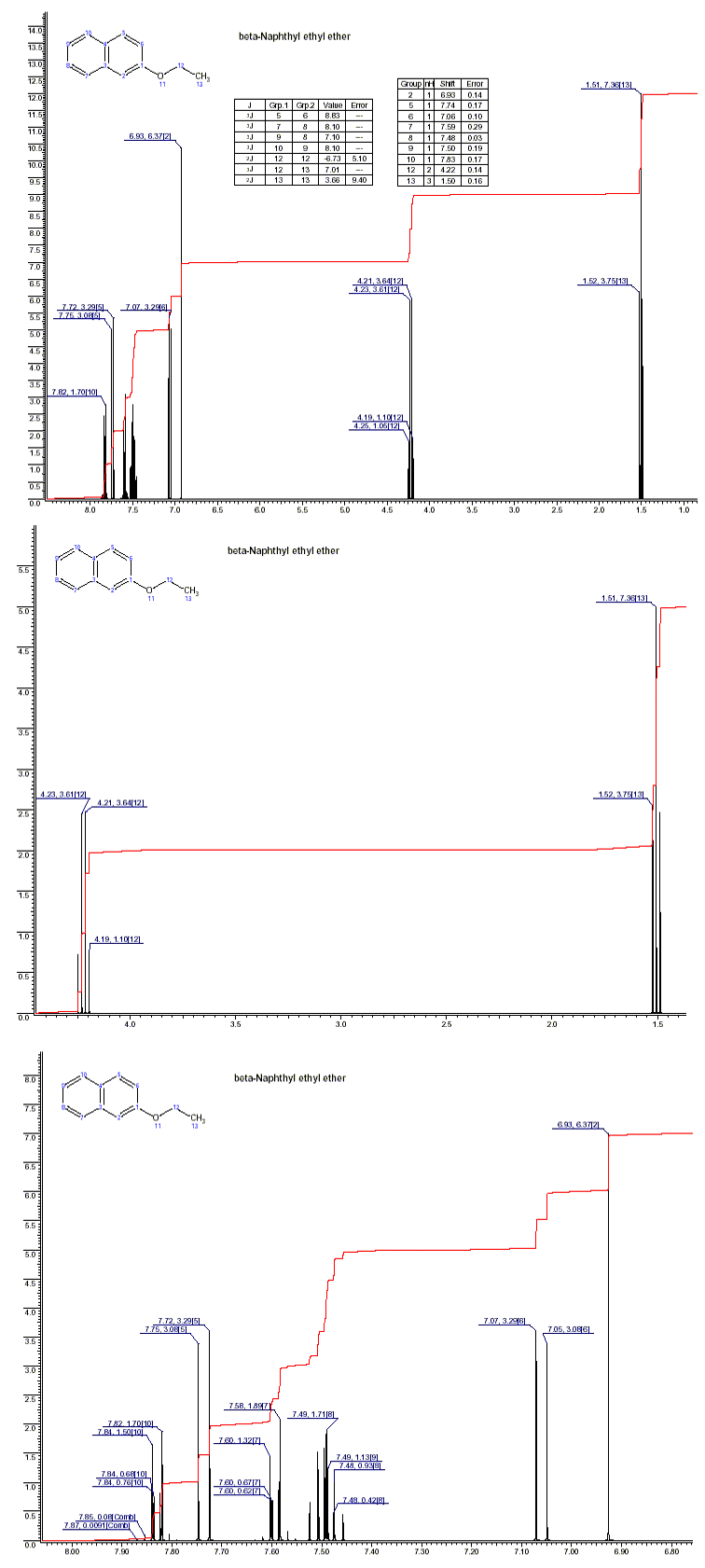 Ethyl 2-naphthyl etherͼ1