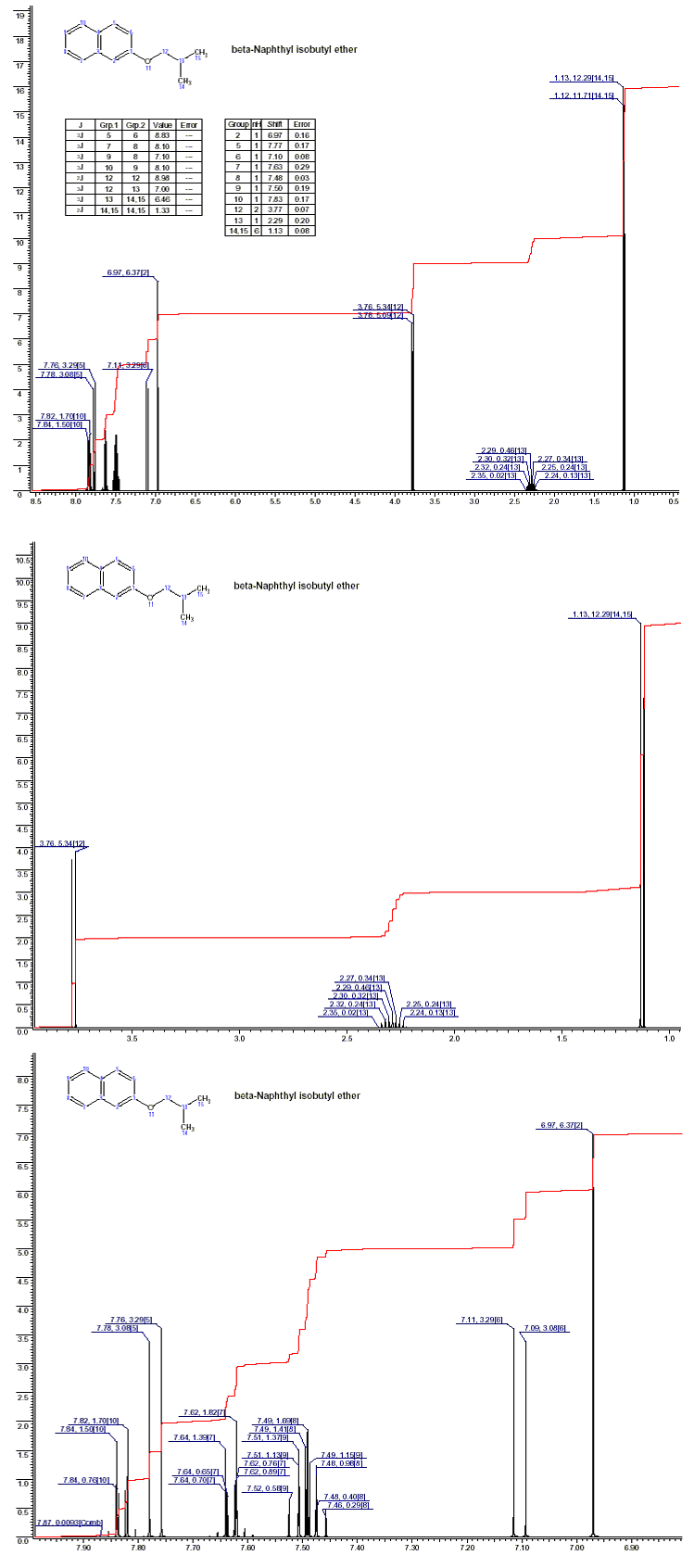 beta-Naphthyl isobutyl etherͼ1