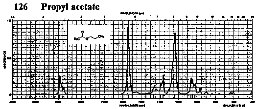 Propyl acetateͼ1