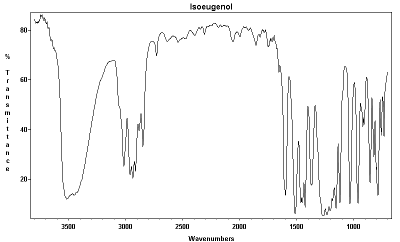 4-Propenylguaiacolͼ1