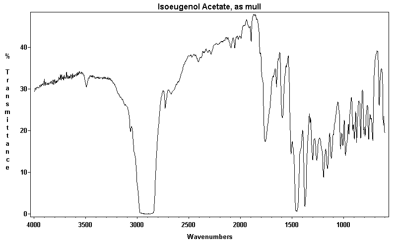 Acetyl iso-eugenol, Acetylisoeugenolͼ1