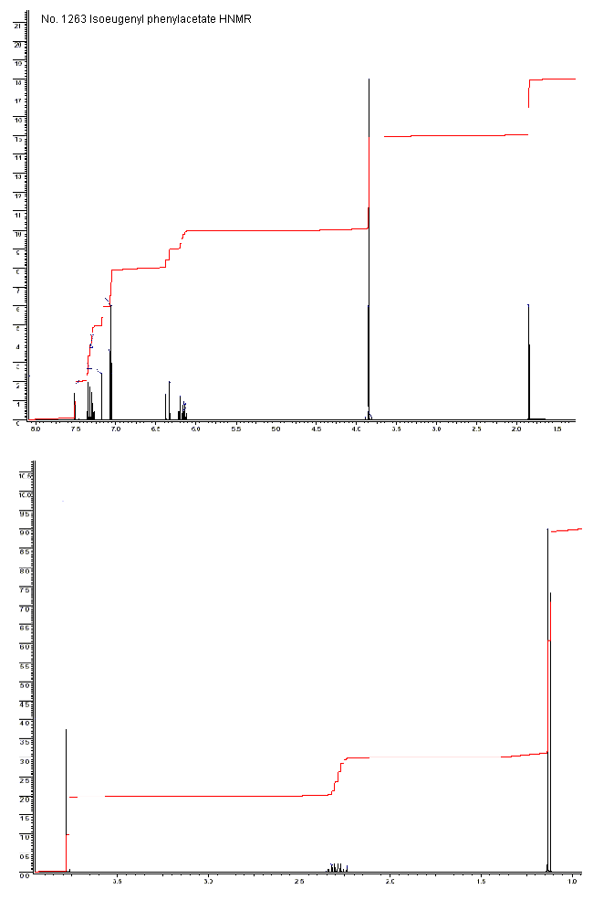 2-Methoxy-4-(1-propen-1-yl)phenyl phenylacetateͼ1