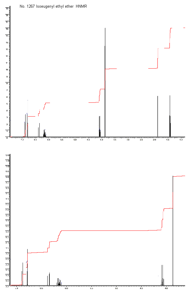 2-Ethoxy-5-propenylanisoleͼ1