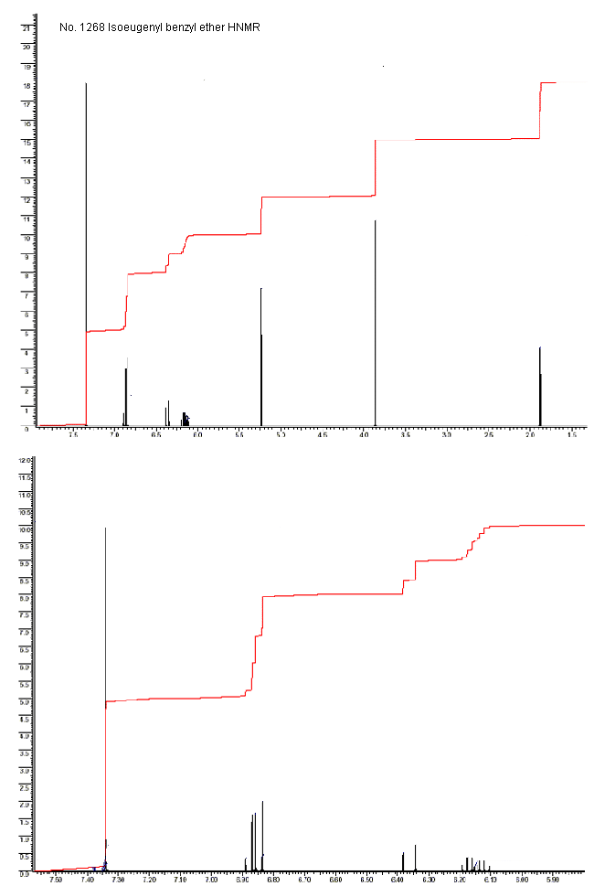 Isoeugenyl benzyl etherͼ1