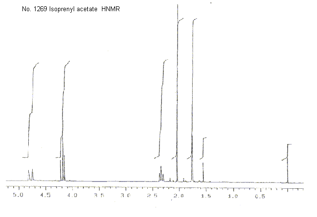 3-Methyl-3-butenyl acetateͼ1