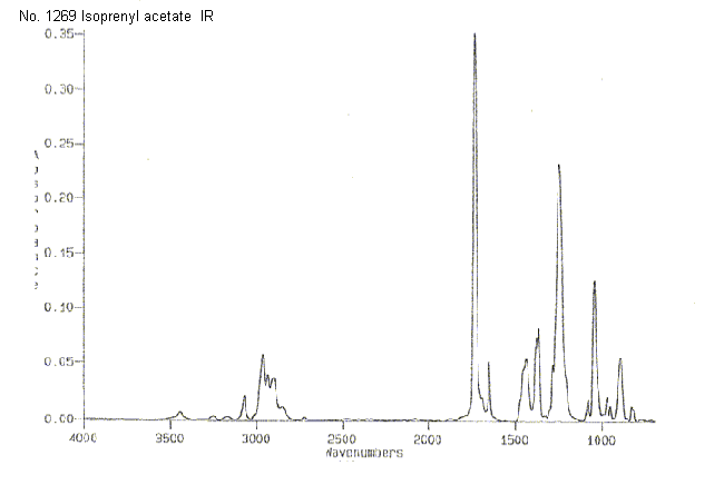 Isoprenyl acetateͼ2