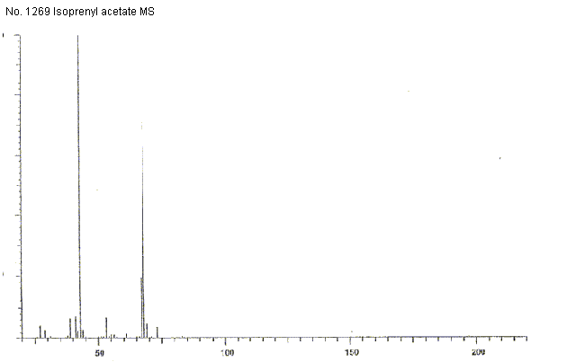 3-Methyl-3-butenyl acetateͼ3