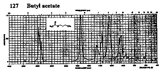 n-Butyl acetateͼ1