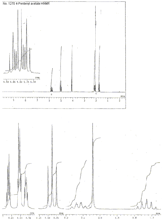 5-Acetoxy-1-penteneͼ2