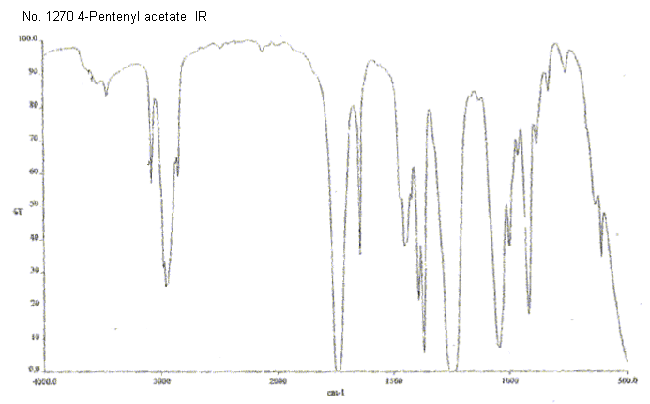 1-Acetoxy-4-penteneͼ3