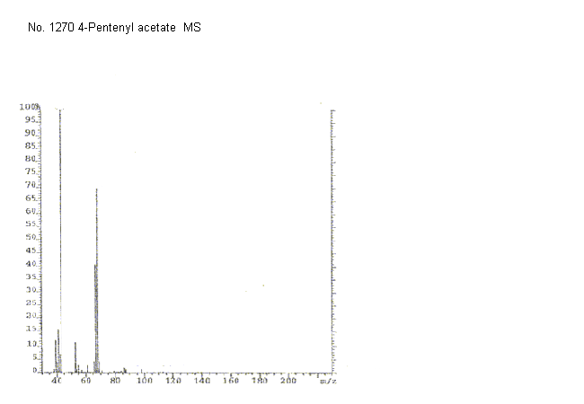 5-Acetoxy-1-penteneͼ4