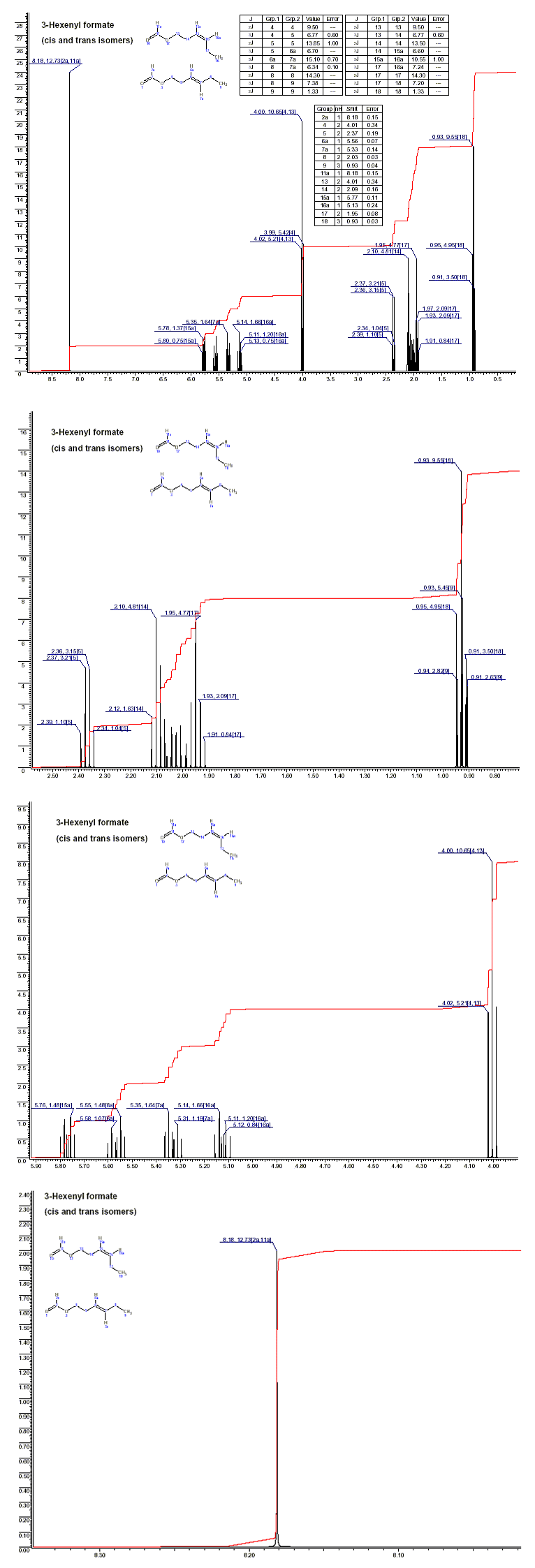 3-Hexenyl formate (cis and trans mixture)ͼ1