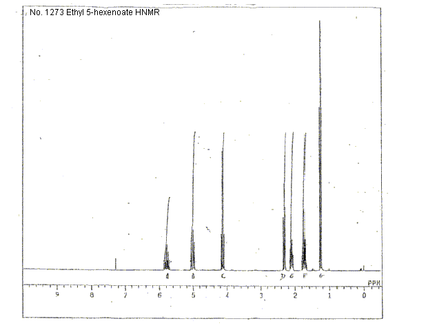 Ethyl 5-hexenoateͼ2