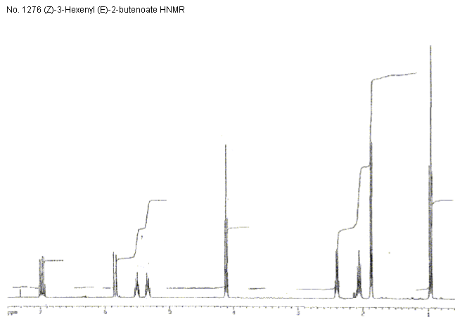 (Z)-3-Hexenyl (E)-2-butenoateͼ2