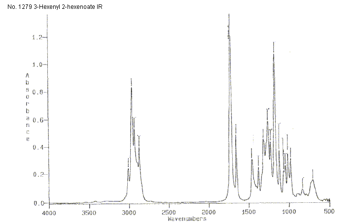 cis,trans-3,2 Hexenyl hexanoateͼ2