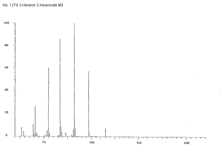 (Z)-3-Hexenyl (E)-2-hexenoateͼ3