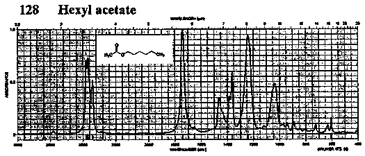 Hexyl acetateͼ1