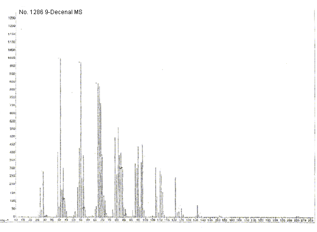 9-Decenalͼ3