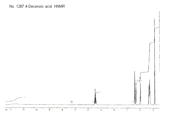 4-Decenoic Acidͼ2