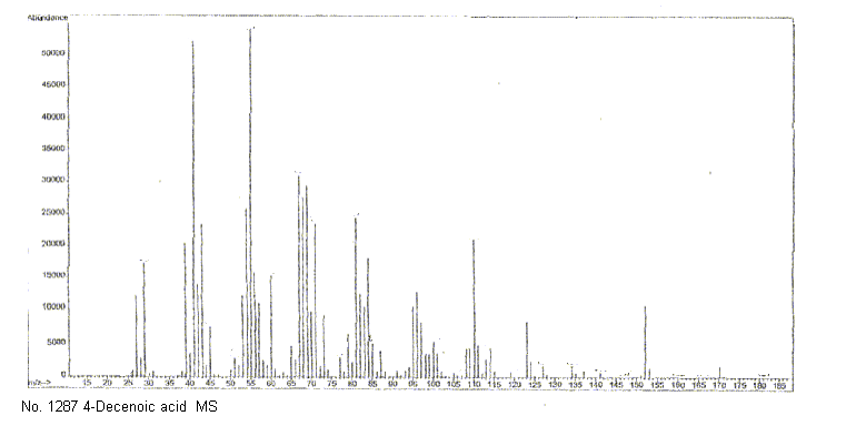 4-Decenoic Acidͼ4