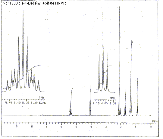 cis-4-Decenyl acetateͼ2