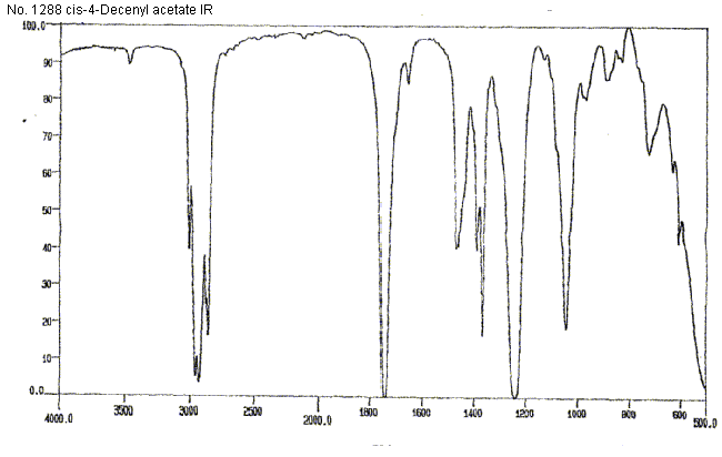 cis-4-Decenyl acetateͼ3