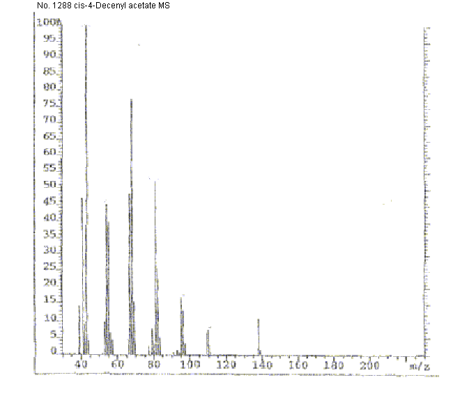 (Z)-4-Decenyl acetateͼ4