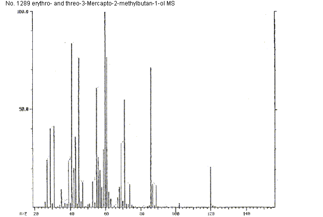 Mercapto-2-methylbutan-1-olͼ4