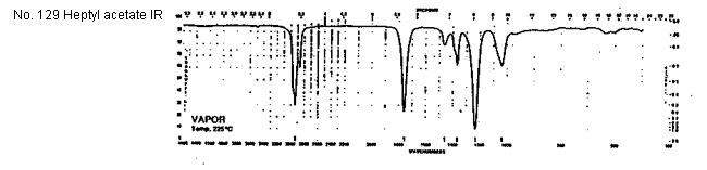 Heptyl acetateͼ1