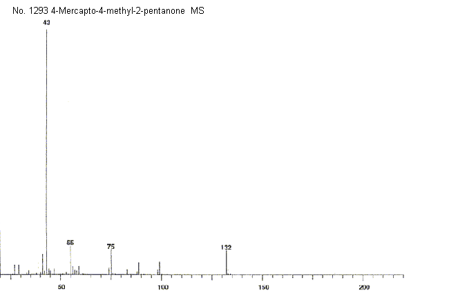 2-Mercapto-2-methylpentan-4-oneͼ3