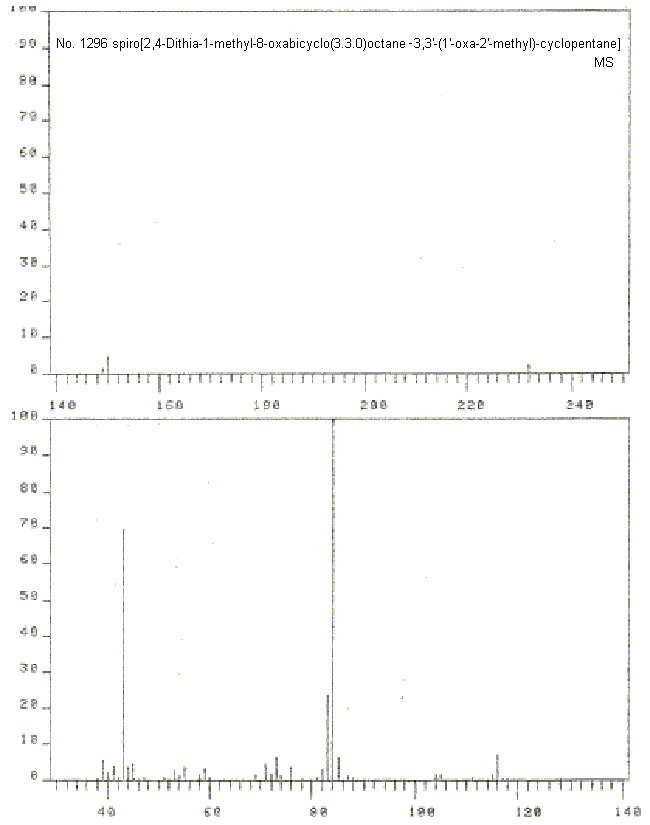 spiro[2,4-Dithia-1-methyl-8-oxabicyclo(3.3.0)octane-3,3'-(1'-oxa-2'-methyl)-cyclopentane]ͼ3