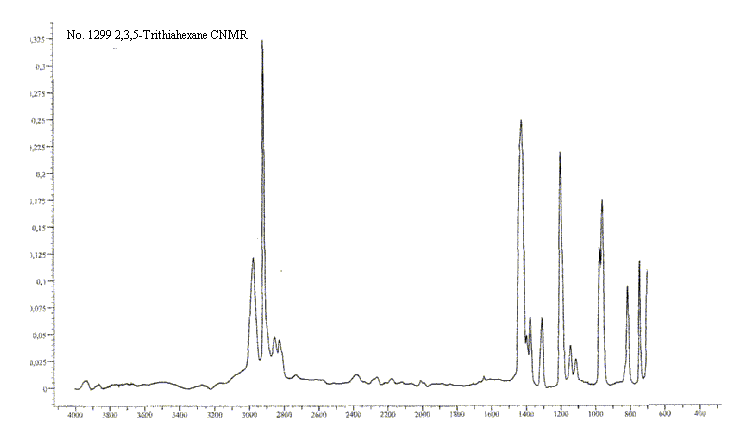 2,3,5-Trithiahexaneͼ1