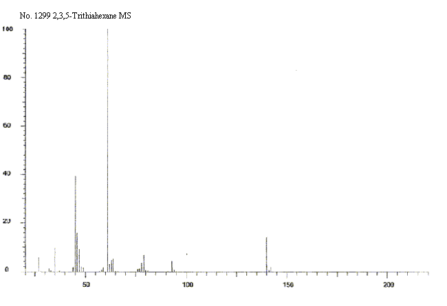 2,3,5-Trithiahexaneͼ3