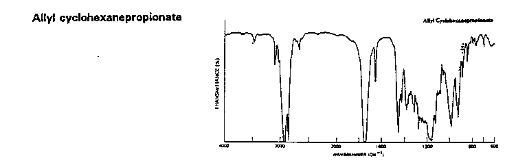 Allyl cyclohexane propionateͼ1