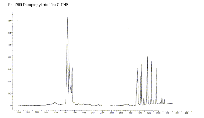 Diisopropyl trisulfideͼ1