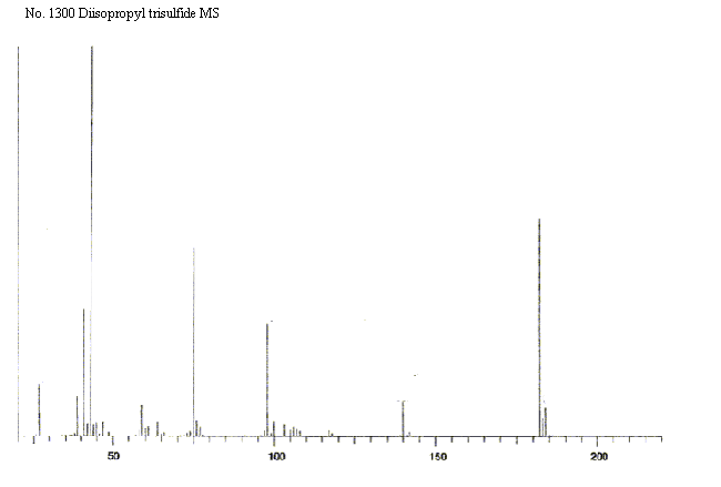 Isopropyl trisulfideͼ3