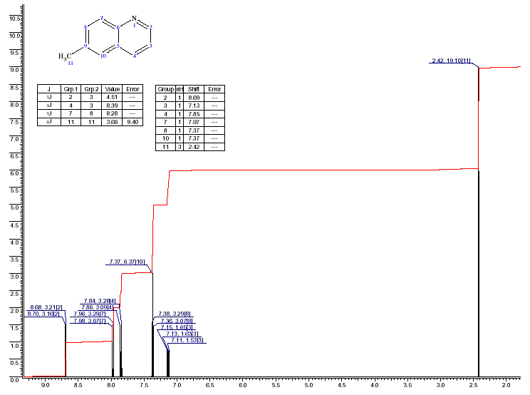 p-Methylquinolineͼ1