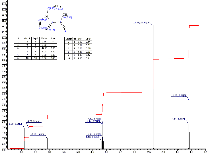 1-Ethyl-2-acetylpyrroleͼ1