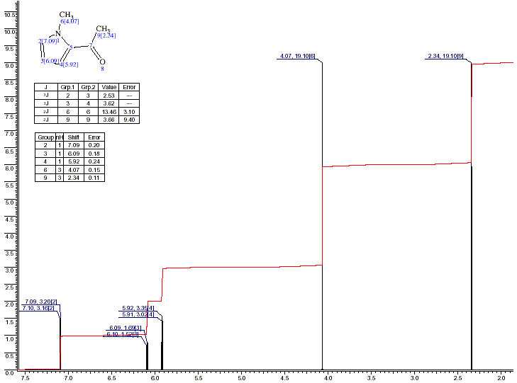 Methyl 1-methylpyrrol-2-yl ketoneͼ1