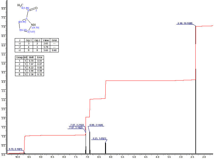 2-Acetylpyrroleͼ1