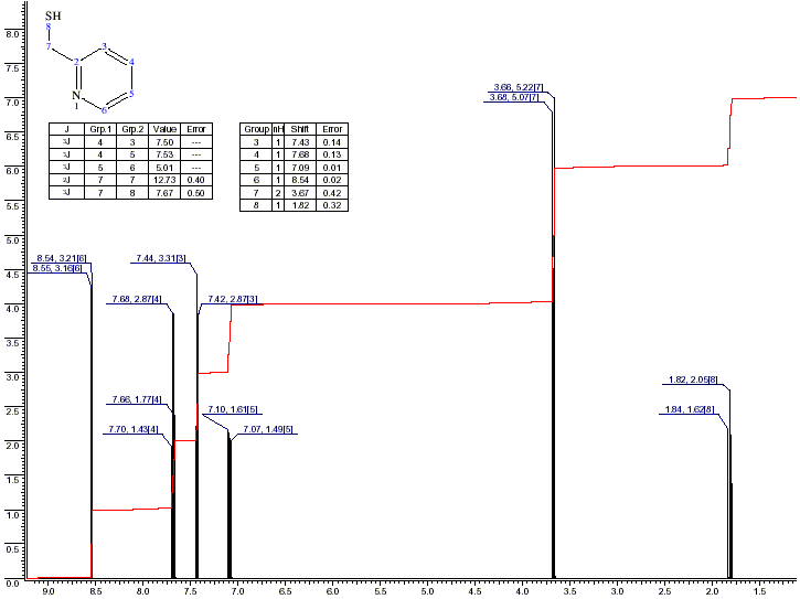 2-Pyridyl methyl mercaptanͼ1