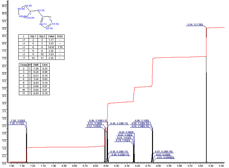 1-Furfuryl-1H-pyrroleͼ1