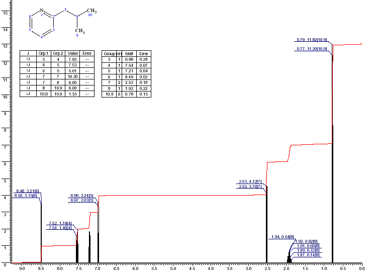 2-(2-Methylpropyl)pyridineͼ1