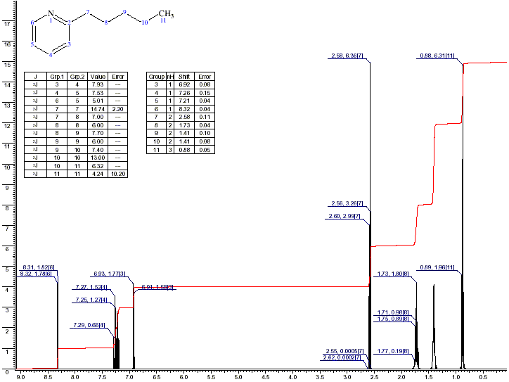 2-Pentylpyridineͼ1