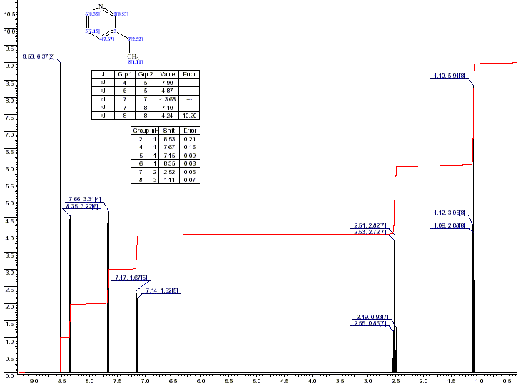 beta-Ethylpyridineͼ1