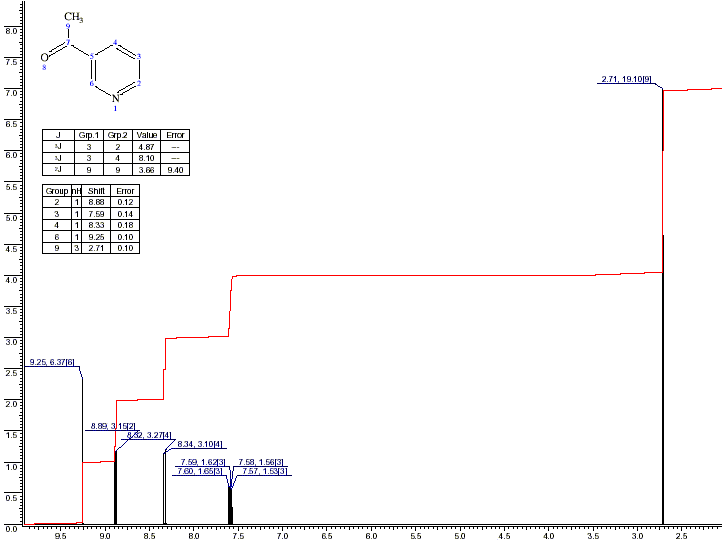 Methyl 3-pyridyl ketoneͼ1