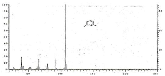 2,6-Dimethylpyridineͼ1