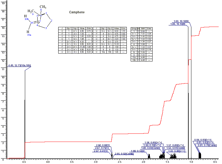 3,3-Dimethyl-2-methylenenorcamphaneͼ1